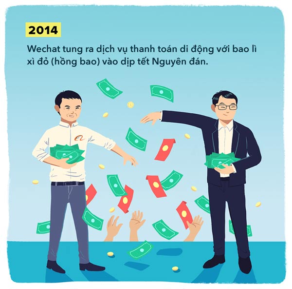 [Infographic] Pony Ma Life - From an astronomical person to Chinese technology magnate Picture 16